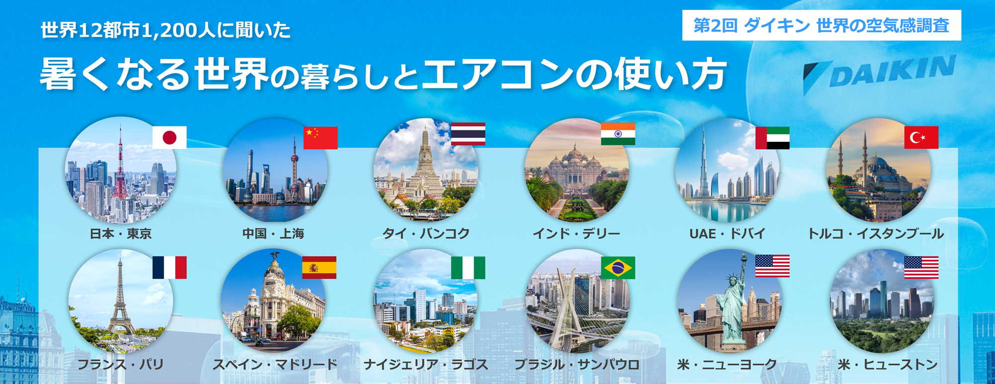 第2回 ダイキン 世界の空気感調査, 世界12都市1,200人に聞いた「暑くなる世界の暮らしとエアコンの使い方」～